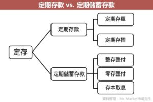 領台是什麼？5個你需要知道的事實