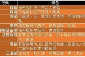 八大行業是哪八大？營業範圍及管理方式重要性解析【指南】