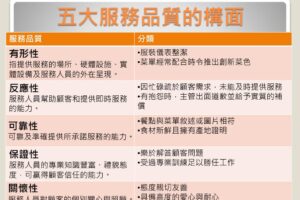 「小框是幾個小時？維護服務品質，保護服務人員的重要指南！」